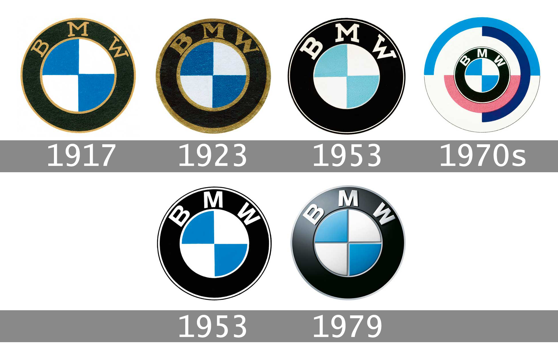 روند تغییر لوگو BMW - تکامل لوگو BMW